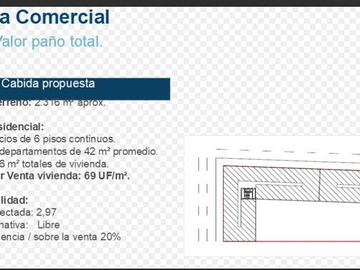 Terreno en venta en Beaucheff / Club Hipico (161112), Santiago