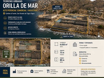 Terreno en venta en Vendo terreno industrial a orilla de mar (86306), Coquimbo