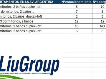 Departamento en venta en Av. Argentina, Antofagasta - 2 dormitorios, 2 baños
